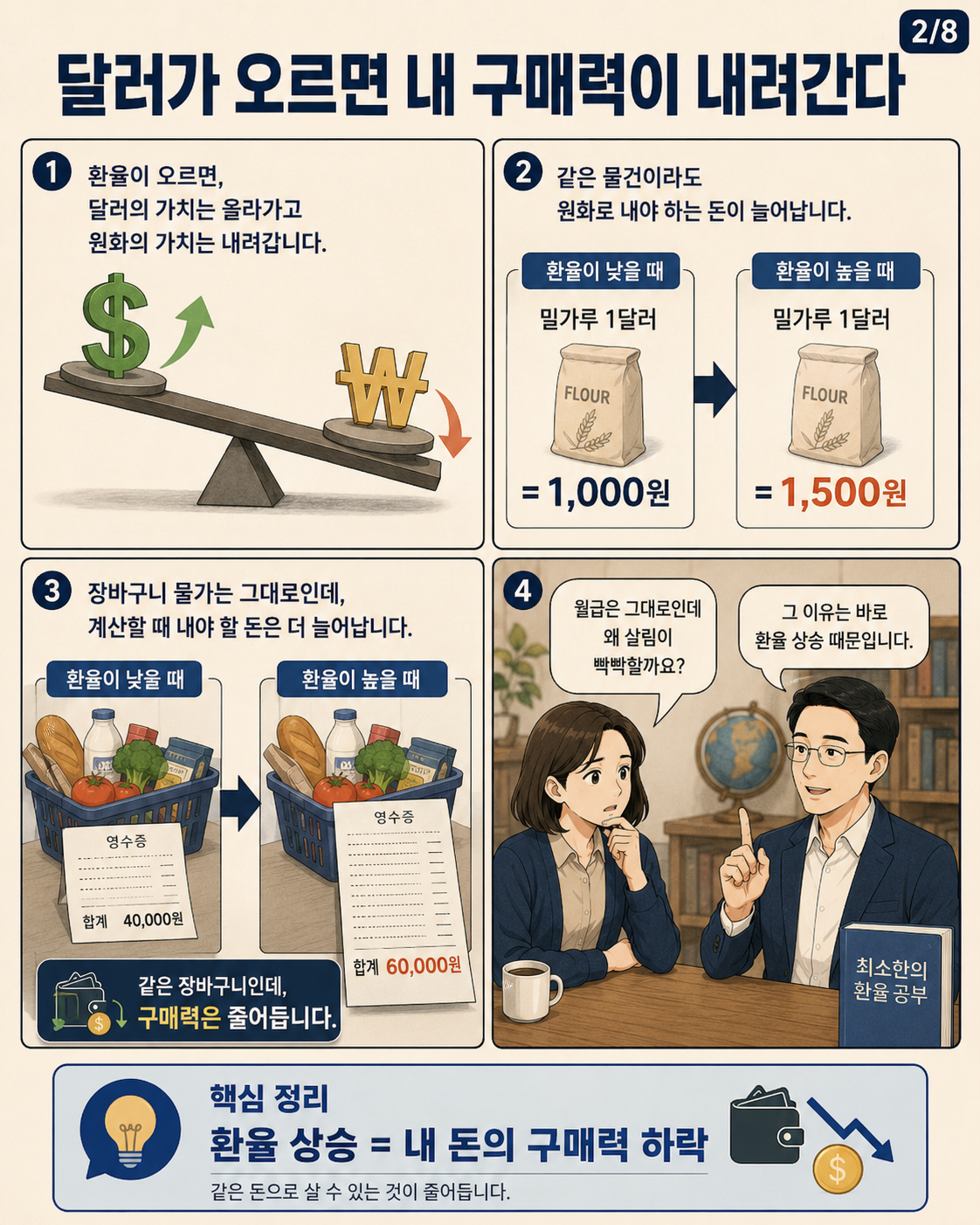 최소한의 환율 공부 2컷