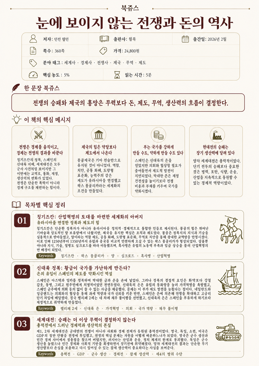눈에 보이지 않는 전쟁과 돈의 역사                                                                    북쥬스 1페이지